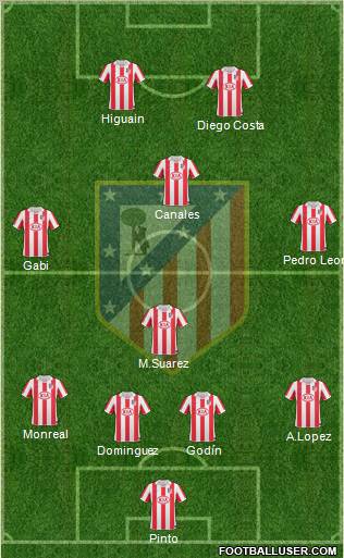 C. Atlético Madrid S.A.D. Formation 2011