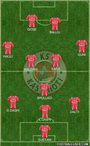 KS Kastrioti Krujë Formation 2011