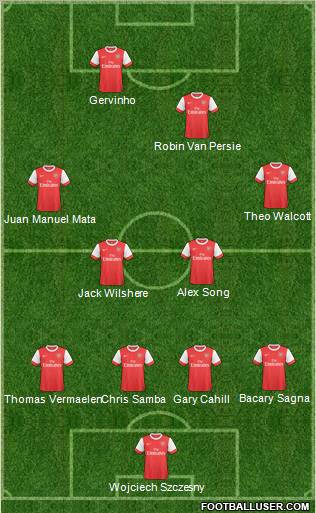 Arsenal Formation 2011