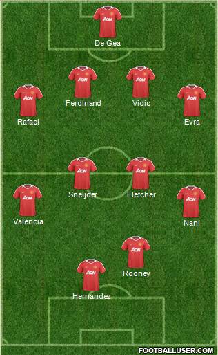 Manchester United Formation 2011