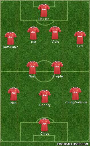 Manchester United Formation 2011