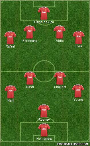 Manchester United Formation 2011