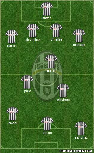 Juventus Formation 2011