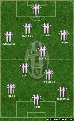 Juventus Formation 2011