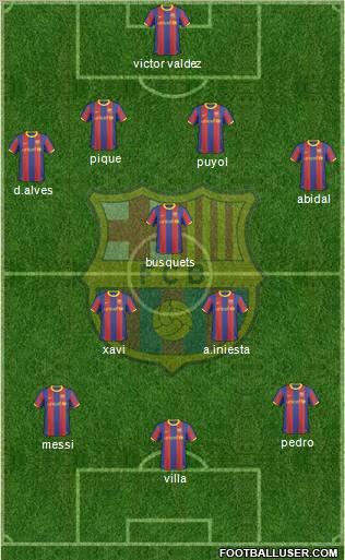 F.C. Barcelona Formation 2011