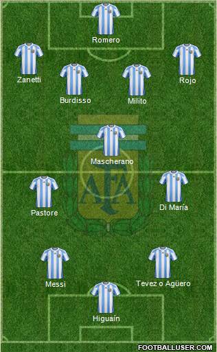 Argentina Formation 2011