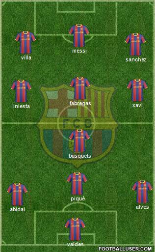 F.C. Barcelona Formation 2011