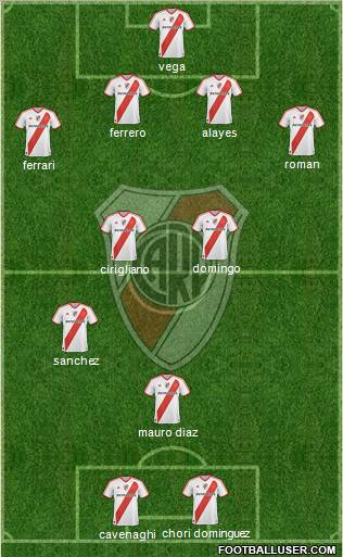 River Plate Formation 2011