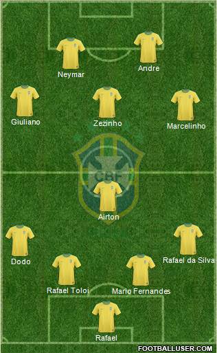 Brazil Formation 2011