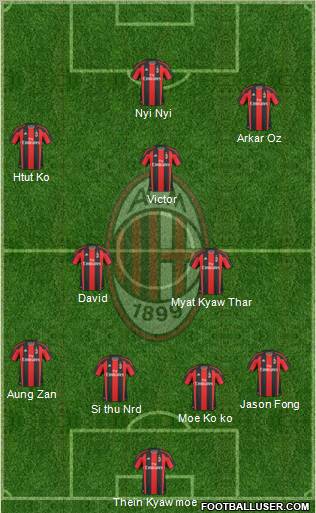 A.C. Milan Formation 2011