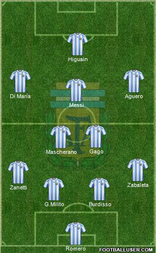 Argentina Formation 2011