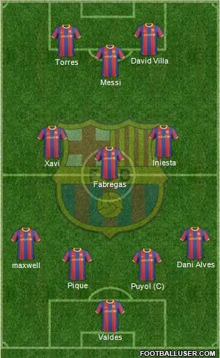 F.C. Barcelona Formation 2011