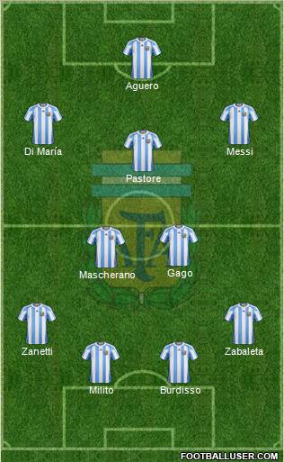 Argentina Formation 2011