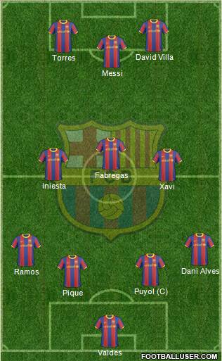 F.C. Barcelona Formation 2011