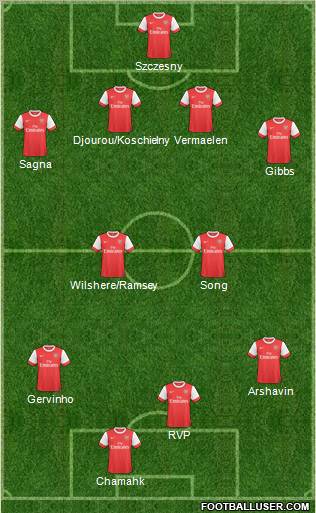 Arsenal Formation 2011