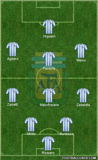 Argentina Formation 2011