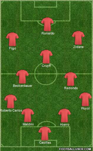 Dream Team Formation 2011