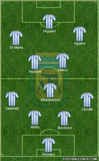 Argentina Formation 2011