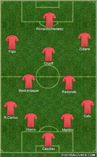 Dream Team Formation 2011
