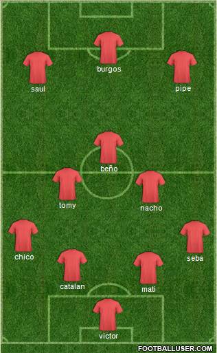 Dream Team Formation 2011