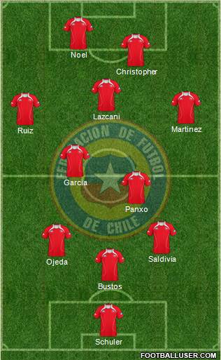 Chile Formation 2011