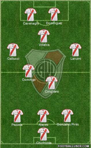 River Plate Formation 2011