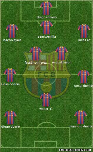 F.C. Barcelona Formation 2011
