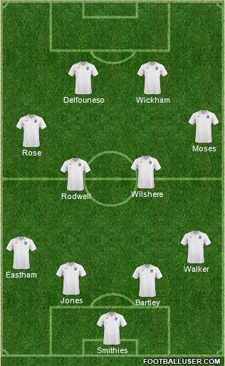 England Formation 2011