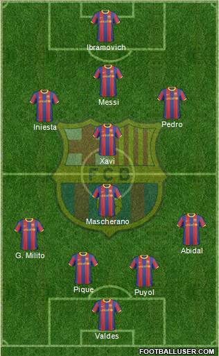F.C. Barcelona Formation 2011