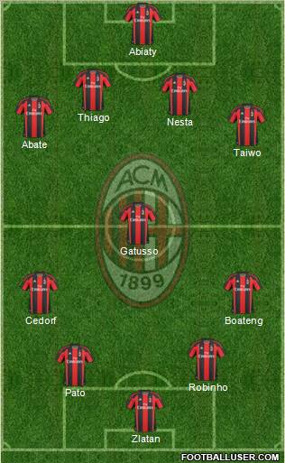 A.C. Milan Formation 2011