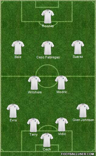 England Formation 2011