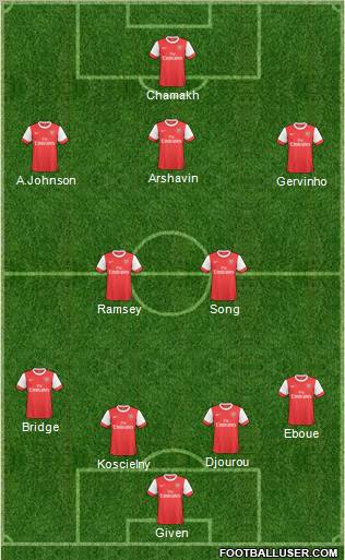Arsenal Formation 2011
