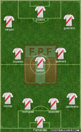 Peru football formation