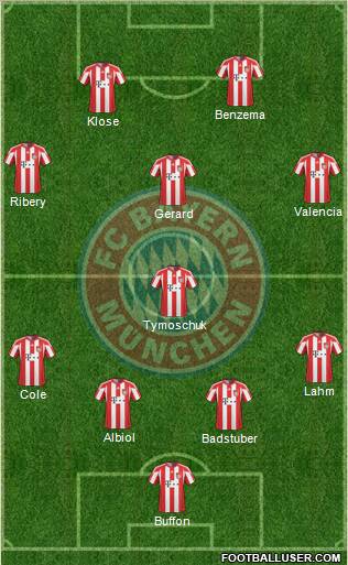 FC Bayern München Formation 2011
