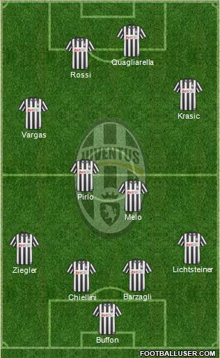 Juventus Formation 2011