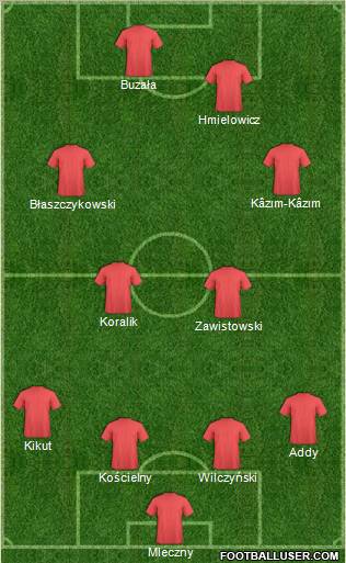 Championship Manager Team Formation 2011