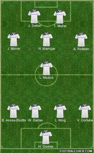Tottenham Hotspur Formation 2011