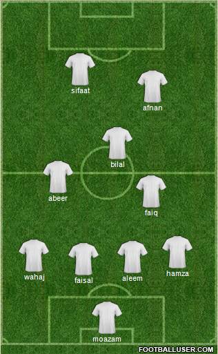 Dream Team Formation 2011