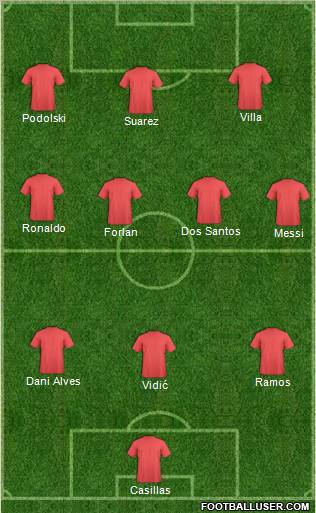 World Cup 2010 Team Formation 2011
