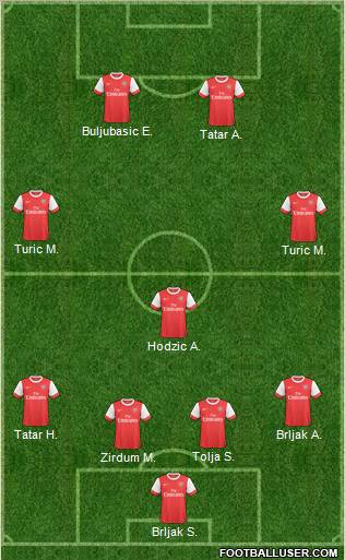Arsenal Formation 2011