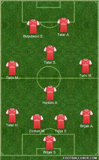 Arsenal Formation 2011
