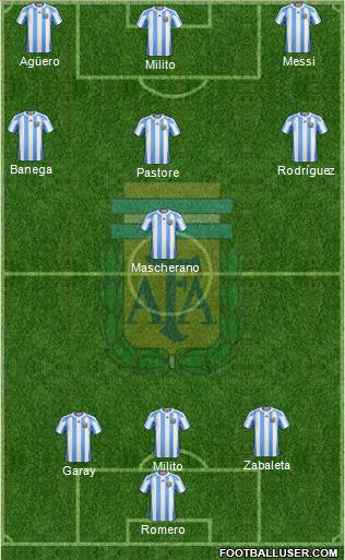 Argentina Formation 2011