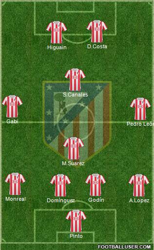 C. Atlético Madrid S.A.D. Formation 2011