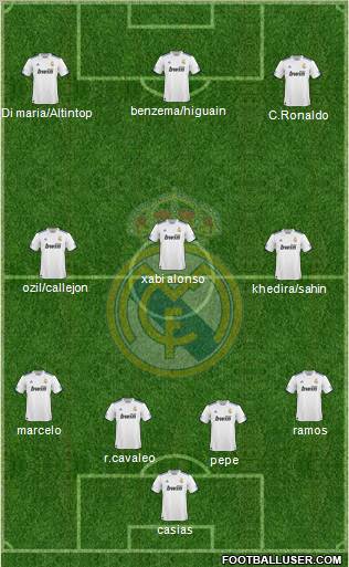 Real Madrid C.F. Formation 2011
