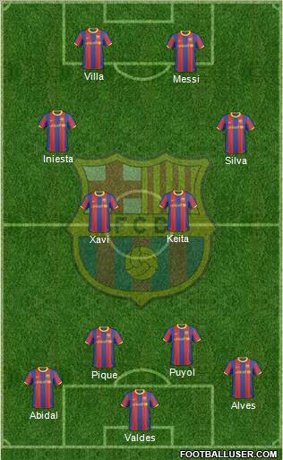 F.C. Barcelona Formation 2011