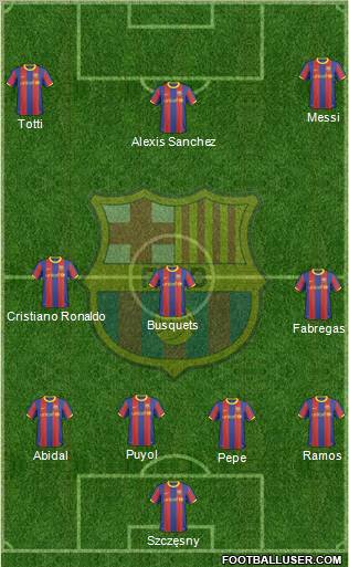 F.C. Barcelona Formation 2011
