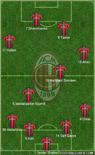A.C. Milan Formation 2011