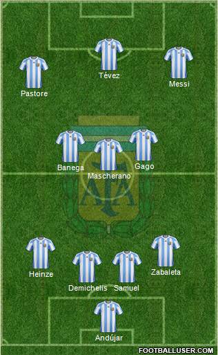 Argentina Formation 2011