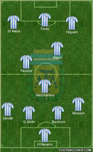 Argentina Formation 2011