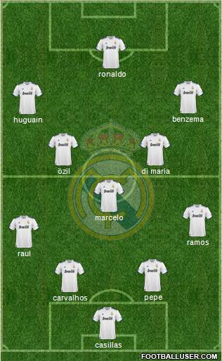 Real Madrid C.F. Formation 2011